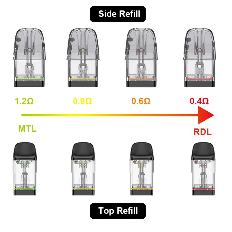 Uwell Caliburn GPP Alpha Pod Cartridge 3ml 3pcs/pack - Image 2