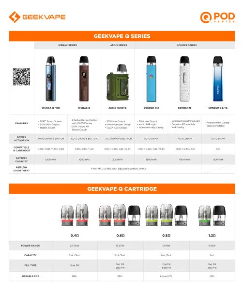 Geek Vape Pods - 0.6ohm (2ml) (Top-Filling)