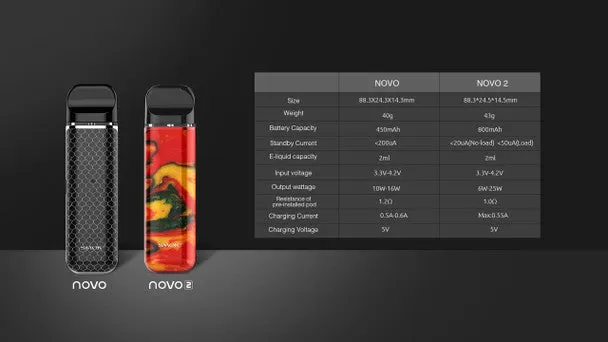 SMOK Novo 2 Kit - Red Cobra - Image 3