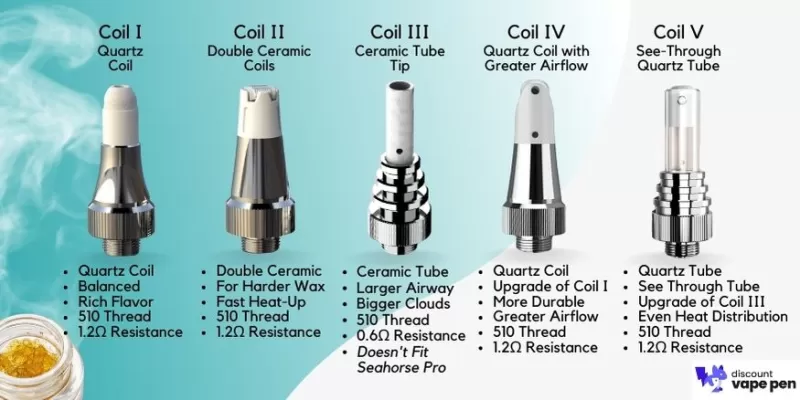 Lookah Seahorse Coils Type M – Mixed Bundle 5 Pack - Image 2