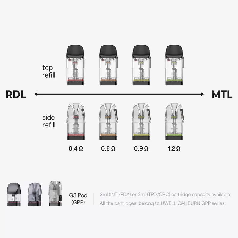 Uwell Upgraded Caliburn GPP Cartridge for Caliburn G4/G4 Mini Pod/Caliburn G3/GK3/G3/ECO/GK3 TENET/G3 Lite/G3 Lite KoKo/G3 Pro/G3 Pro KoKo Kit 3ml (3pcs/pack) - 1.2ohm - Image 2