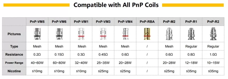 VOOPOO PnP Replacement Mesh Coil for Drag Baby/Mini/2/S/X/VINCI Series Kit/Argus Pro/PnP 20/22/V.SUIT/Doric 60/Drag E60/Drag H80 S 5pcs-pack - PnP-M2 Coil 0.6ohm - Image 2