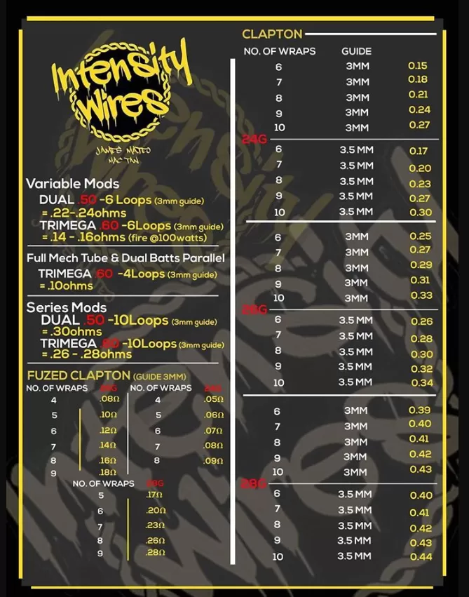 Intensity Wires 1.2 meters Pure Nichrome Wires - Fused Clapton / 28g - Image 3