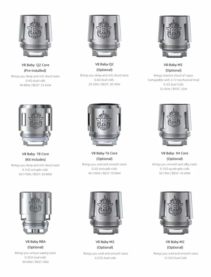 SMOK V8 Baby M2 Coils 3 – Pack / Smok Stick V8 Coils 0.25 ohm 3-Pack - SMOK / 0.25 ohm / 5 Coils - Image 2