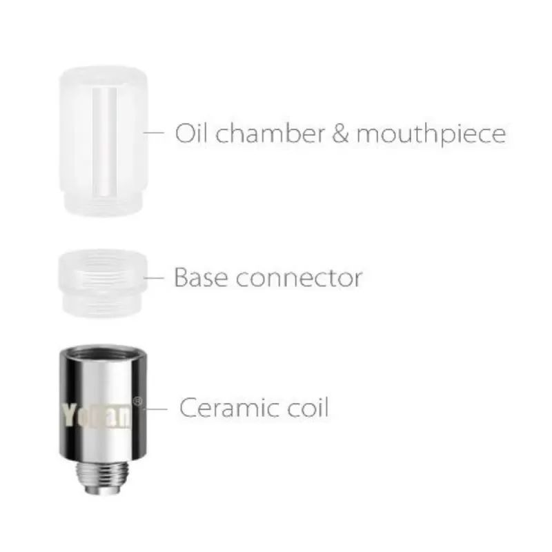 Yocan Stix 0.6mL Cartridge Atomizer – 5 Pack - Image 2
